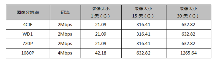 安裝監(jiān)控、監(jiān)控安裝、北京監(jiān)控安裝、監(jiān)控安裝公司、北京年輕人科技有限公司、年輕人安防、監(jiān)控安裝公司、社區(qū)醫(yī)療監(jiān)控安裝、社區(qū)醫(yī)療監(jiān)控安裝方案